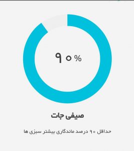 کیسه هوشمند اسپک